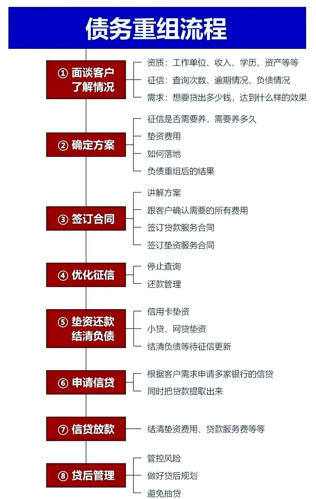在金塔，中小企业也可以债务重组吗？